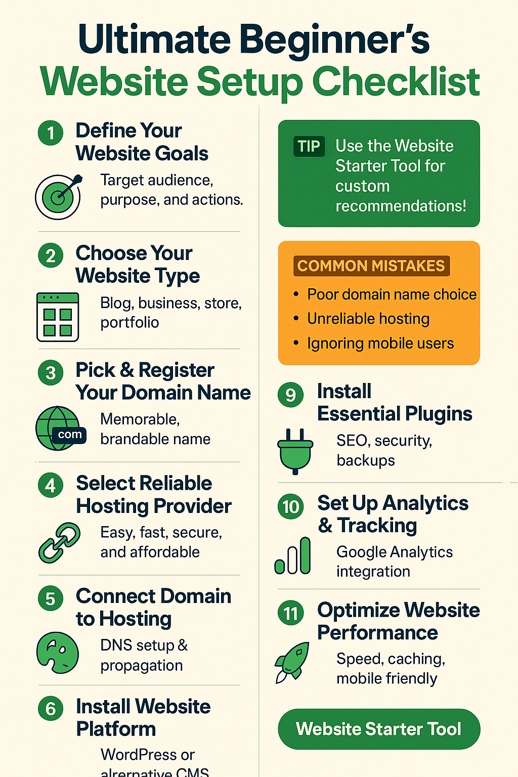 Ultimate Beginner's Website Setup Checklist infographic